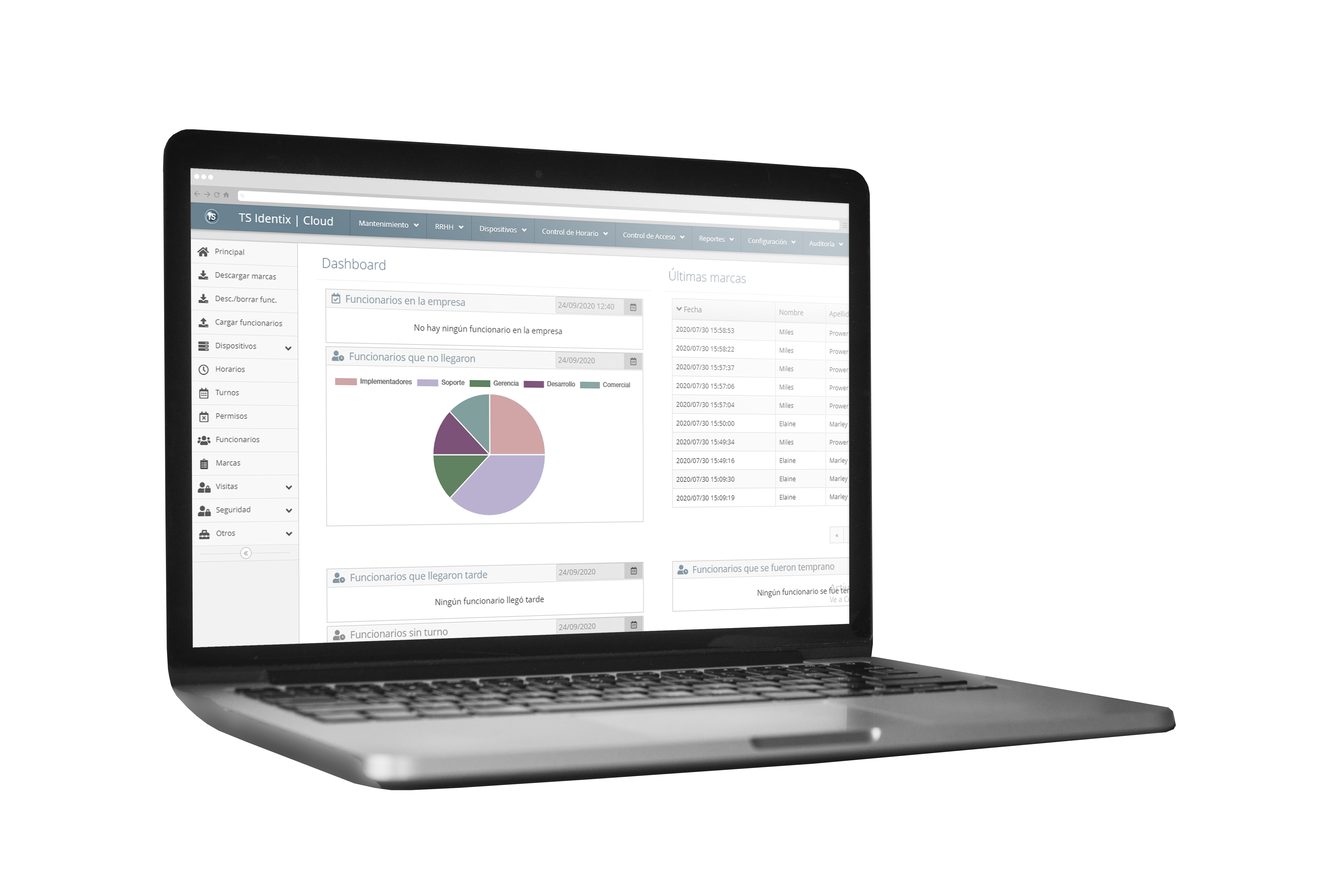 Control de acceso - Soluciones - Todosoft
