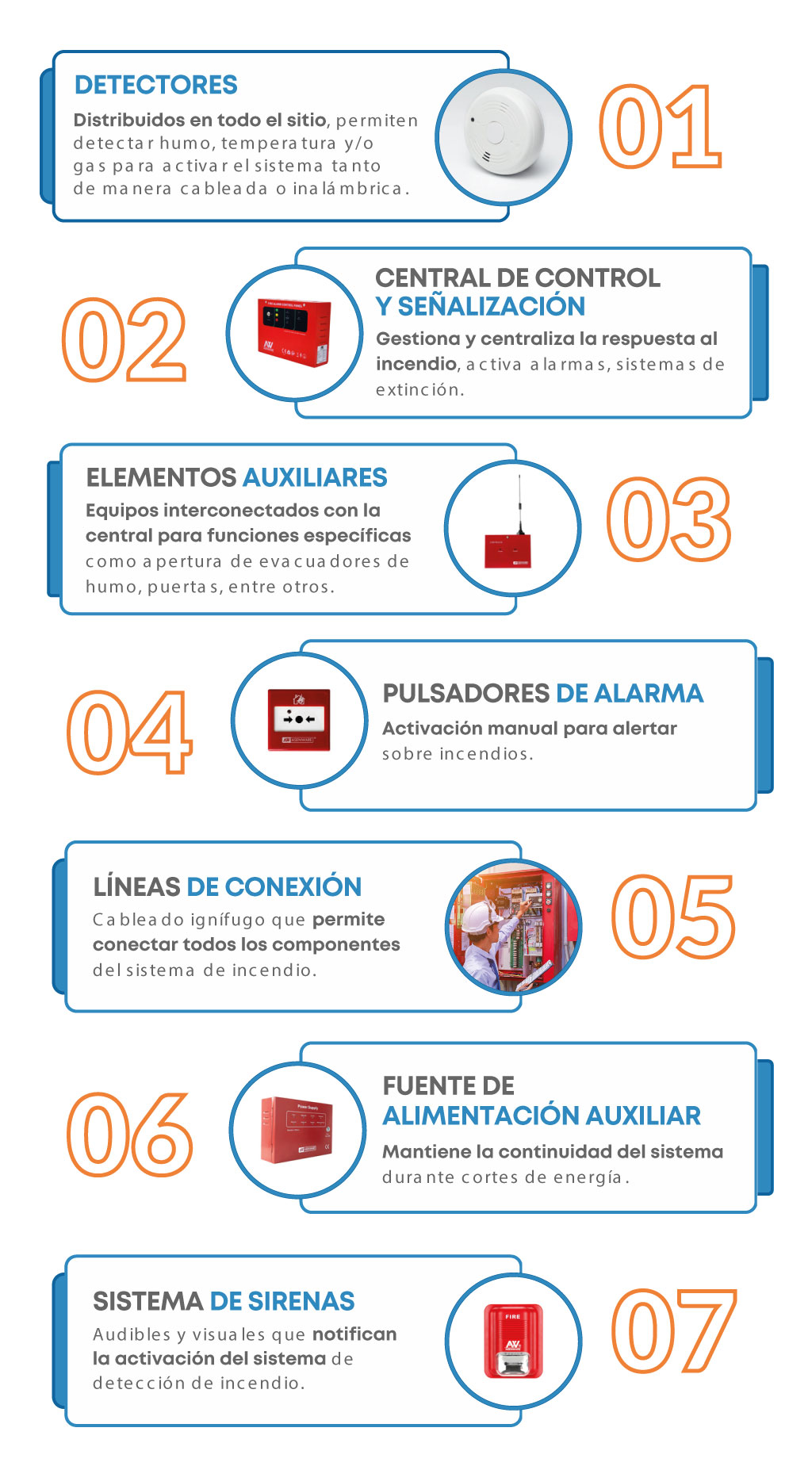 sistema-deteccion-incendios-elementos_